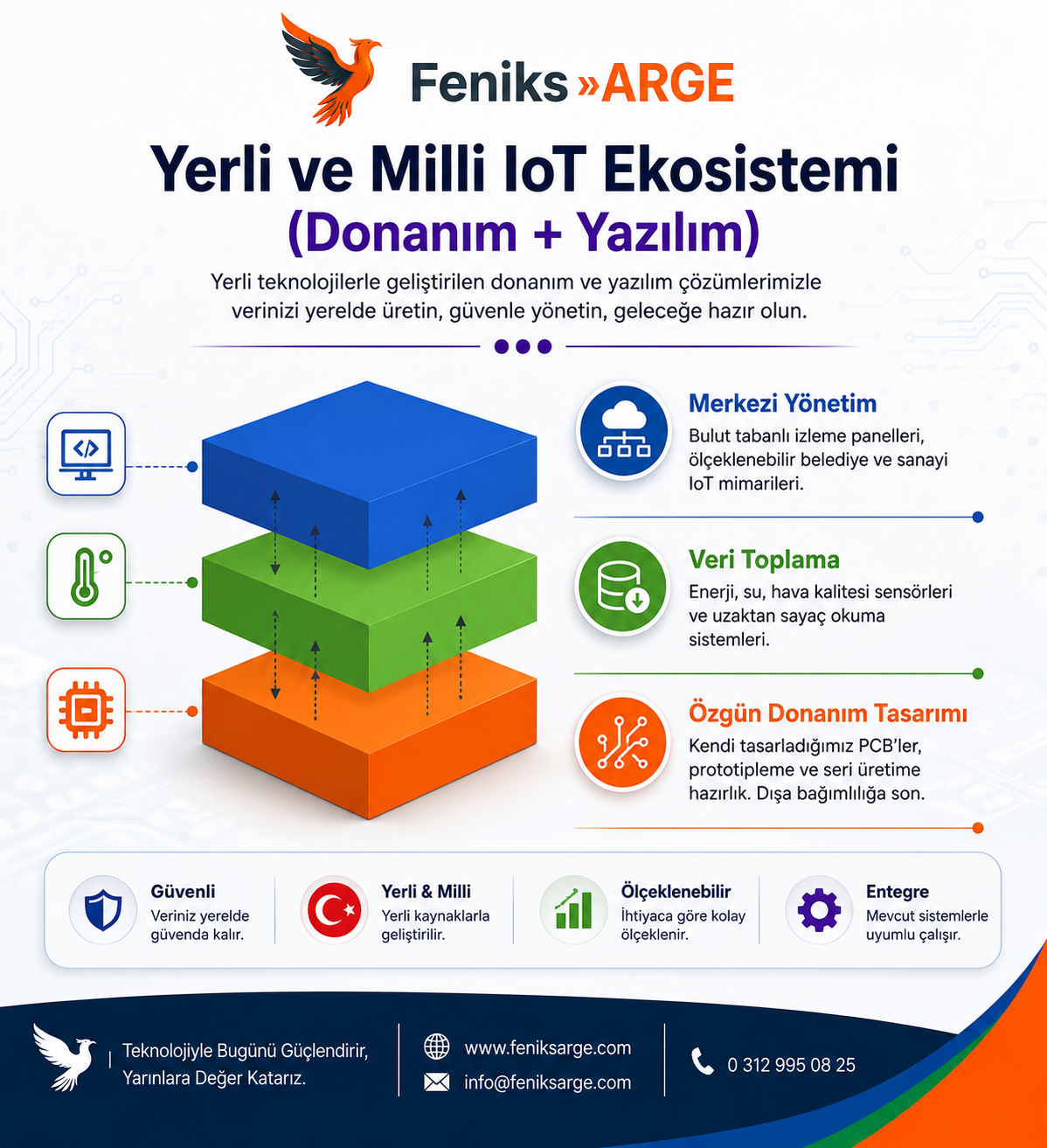 Yerli ve milli IoT